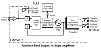 Block Diagram - Texas Instruments LMK04816 Low-Noise Clock Jitter Cleaner